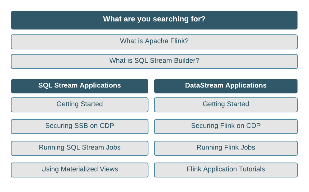 Cloudera Streaming Analytics Overview