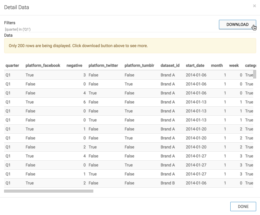 Selecting Show Detailed Data
