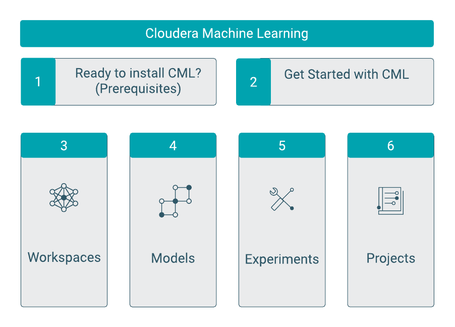 Guide to ML Documentation